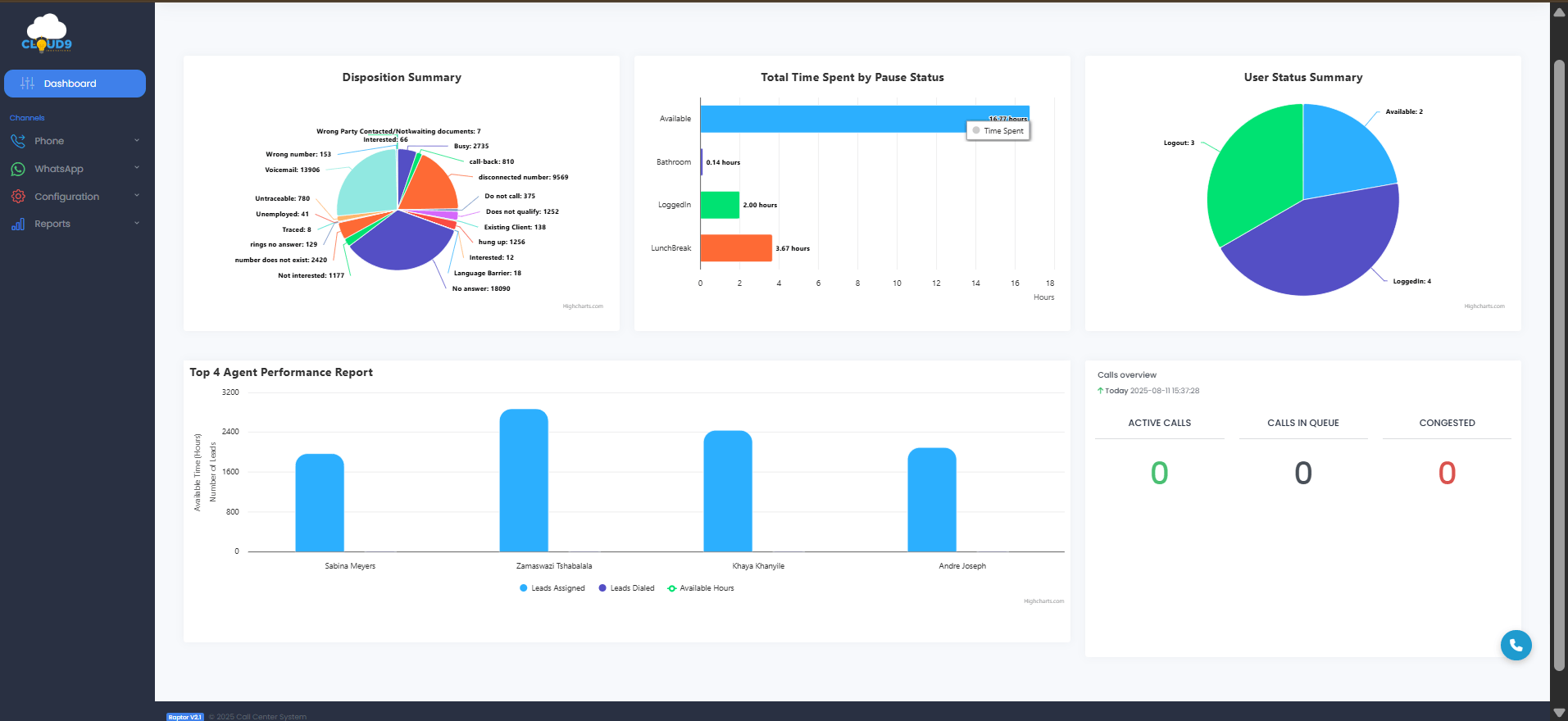 Mate24/7 Dashboard