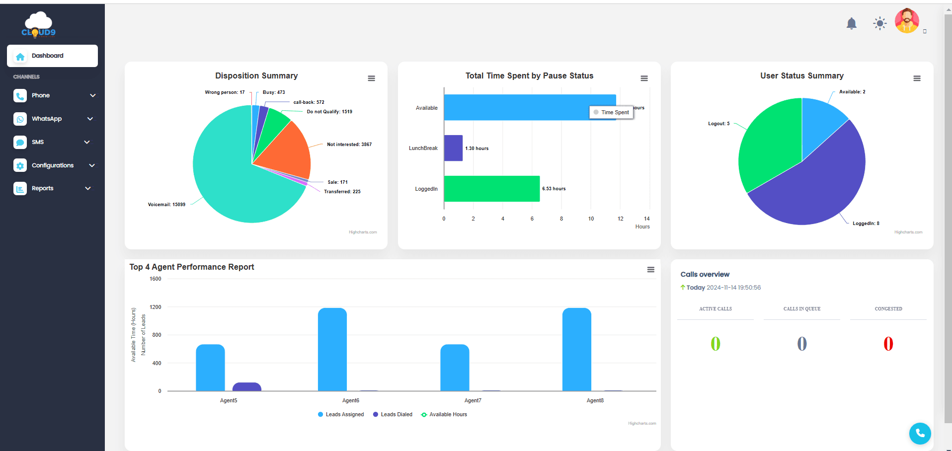 Admin Dashboard