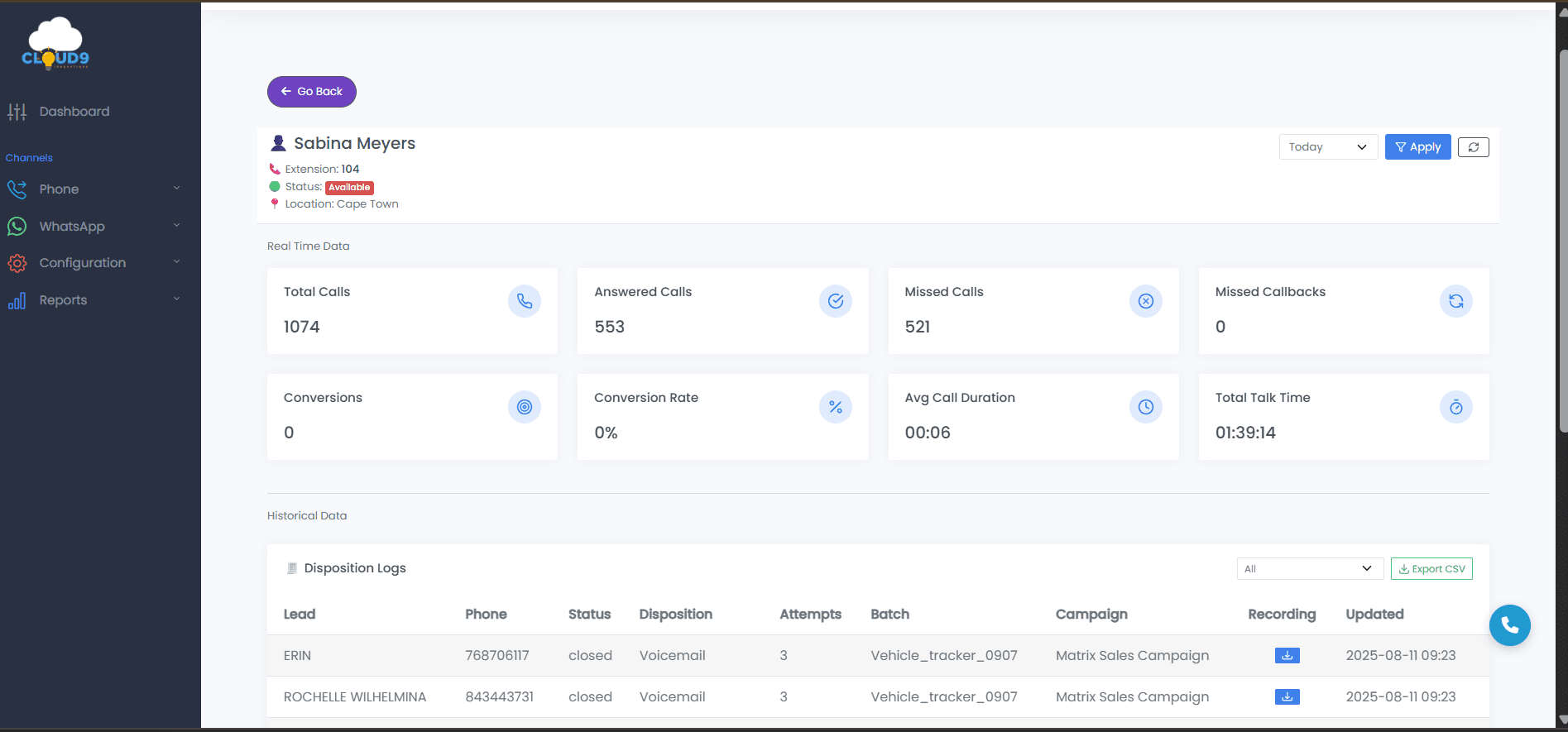 Agent Performance Details