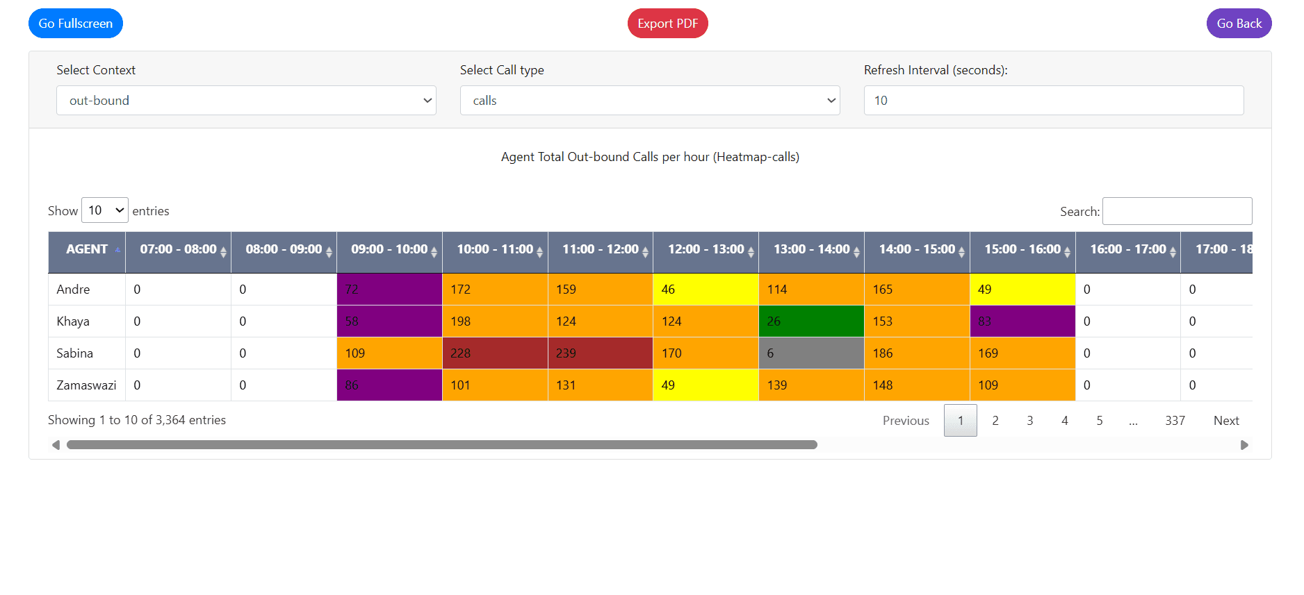 Reporting Dashboard